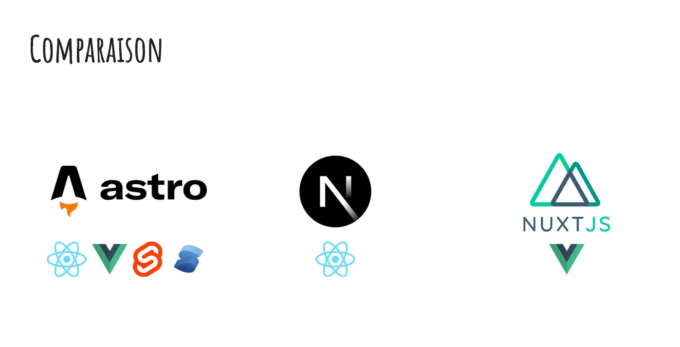 Comparaison Astro et les frameworks populaires